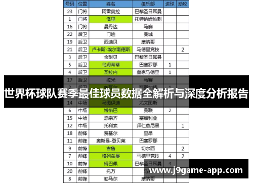 世界杯球队赛季最佳球员数据全解析与深度分析报告