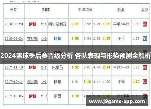 2024篮球季后赛晋级分析 各队表现与形势预测全解析