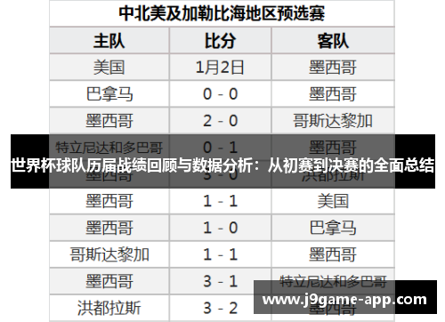 世界杯球队历届战绩回顾与数据分析：从初赛到决赛的全面总结