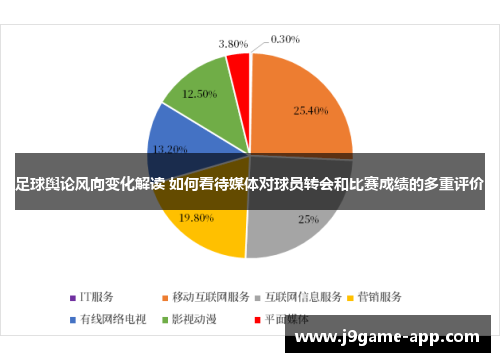 足球舆论风向变化解读 如何看待媒体对球员转会和比赛成绩的多重评价