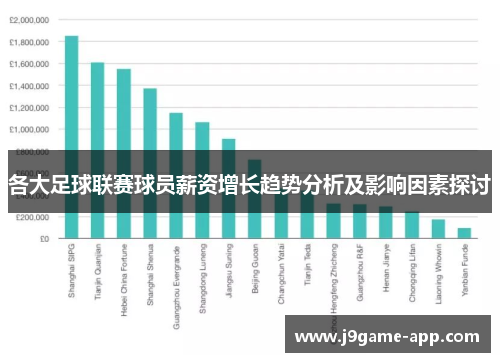 各大足球联赛球员薪资增长趋势分析及影响因素探讨