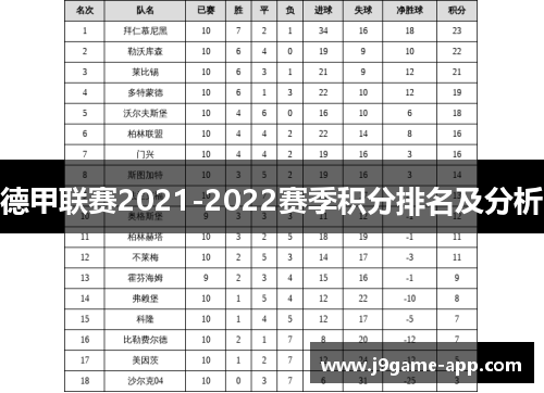 德甲联赛2021-2022赛季积分排名及分析