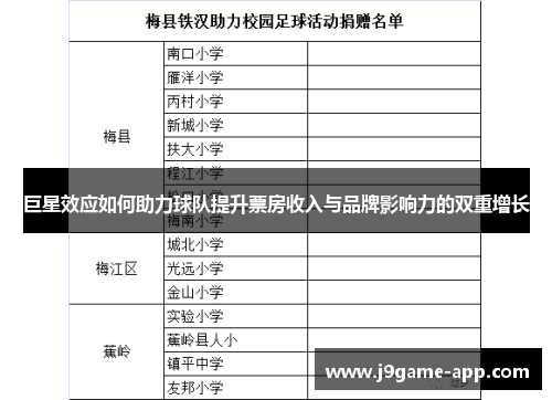 巨星效应如何助力球队提升票房收入与品牌影响力的双重增长