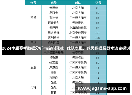 2024中超赛季数据分析与趋势预测：球队表现、球员数据及战术演变探讨