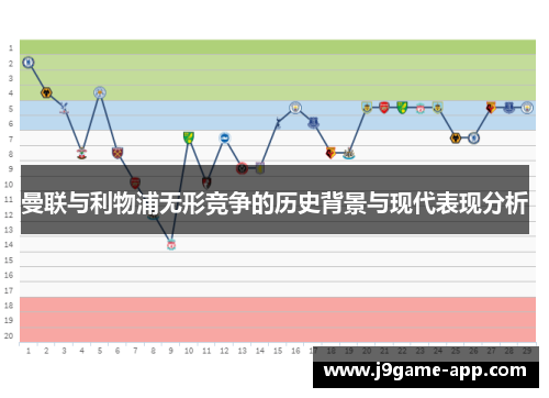 曼联与利物浦无形竞争的历史背景与现代表现分析
