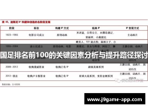 国足排名前100的关键因素分析与提升路径探讨