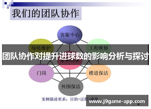 团队协作对提升进球数的影响分析与探讨