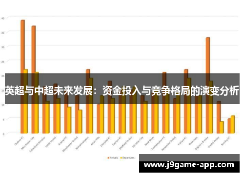 英超与中超未来发展：资金投入与竞争格局的演变分析
