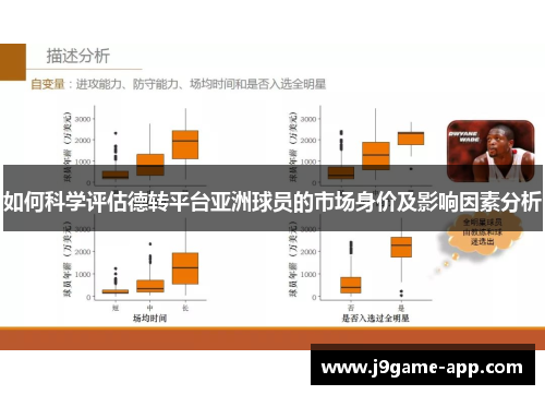如何科学评估德转平台亚洲球员的市场身价及影响因素分析