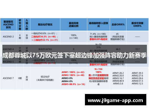 成都蓉城以75万欧元签下塞超边锋加强阵容助力新赛季