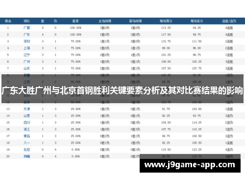 广东大胜广州与北京首钢胜利关键要素分析及其对比赛结果的影响