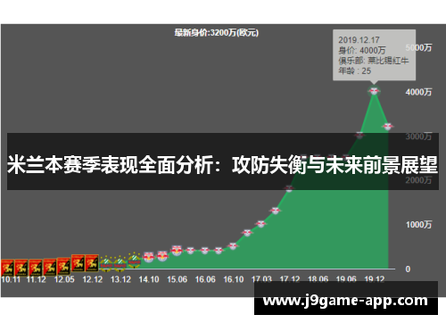 米兰本赛季表现全面分析：攻防失衡与未来前景展望