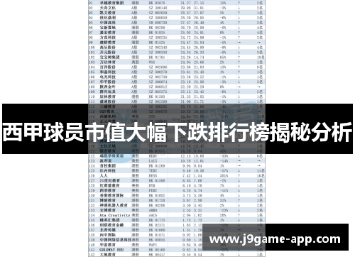 西甲球员市值大幅下跌排行榜揭秘分析