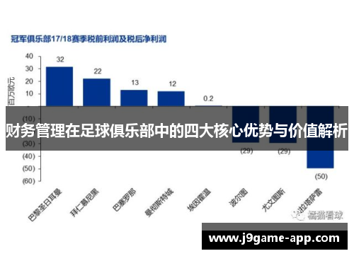 财务管理在足球俱乐部中的四大核心优势与价值解析