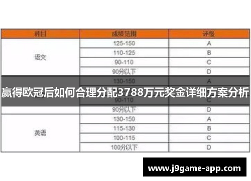 赢得欧冠后如何合理分配3788万元奖金详细方案分析