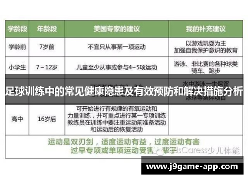 足球训练中的常见健康隐患及有效预防和解决措施分析
