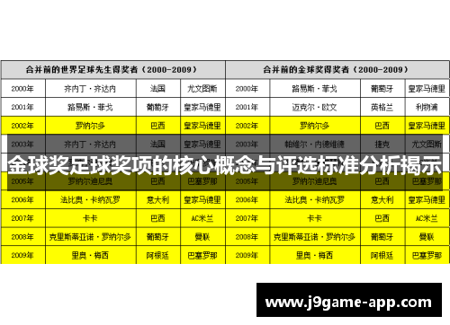 金球奖足球奖项的核心概念与评选标准分析揭示