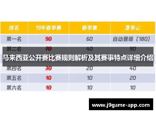 马来西亚公开赛比赛规则解析及其赛事特点详细介绍