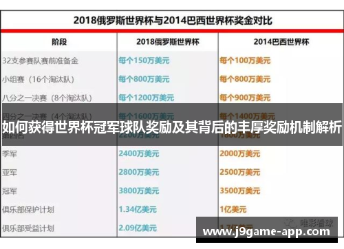 如何获得世界杯冠军球队奖励及其背后的丰厚奖励机制解析