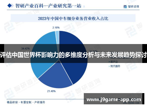 评估中国世界杯影响力的多维度分析与未来发展趋势探讨 评估中国世界杯影响力的多维度分析与未来发展趋势探讨