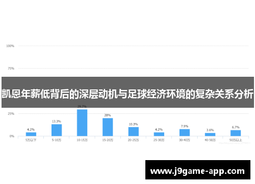 凯恩年薪低背后的深层动机与足球经济环境的复杂关系分析